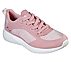 BOBS SQUAD - TURN UP, PINK/WHITE Footwear Lateral View