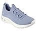 BOBS UNITY - ABSOLUTE GUSTO, LLIGHT BLUE Footwear Right View